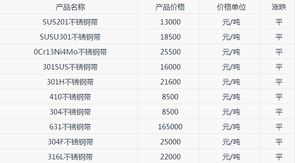 精密尊龙凯时带的价格行情