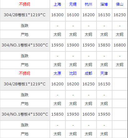 精密尊龙凯时带的价格行情